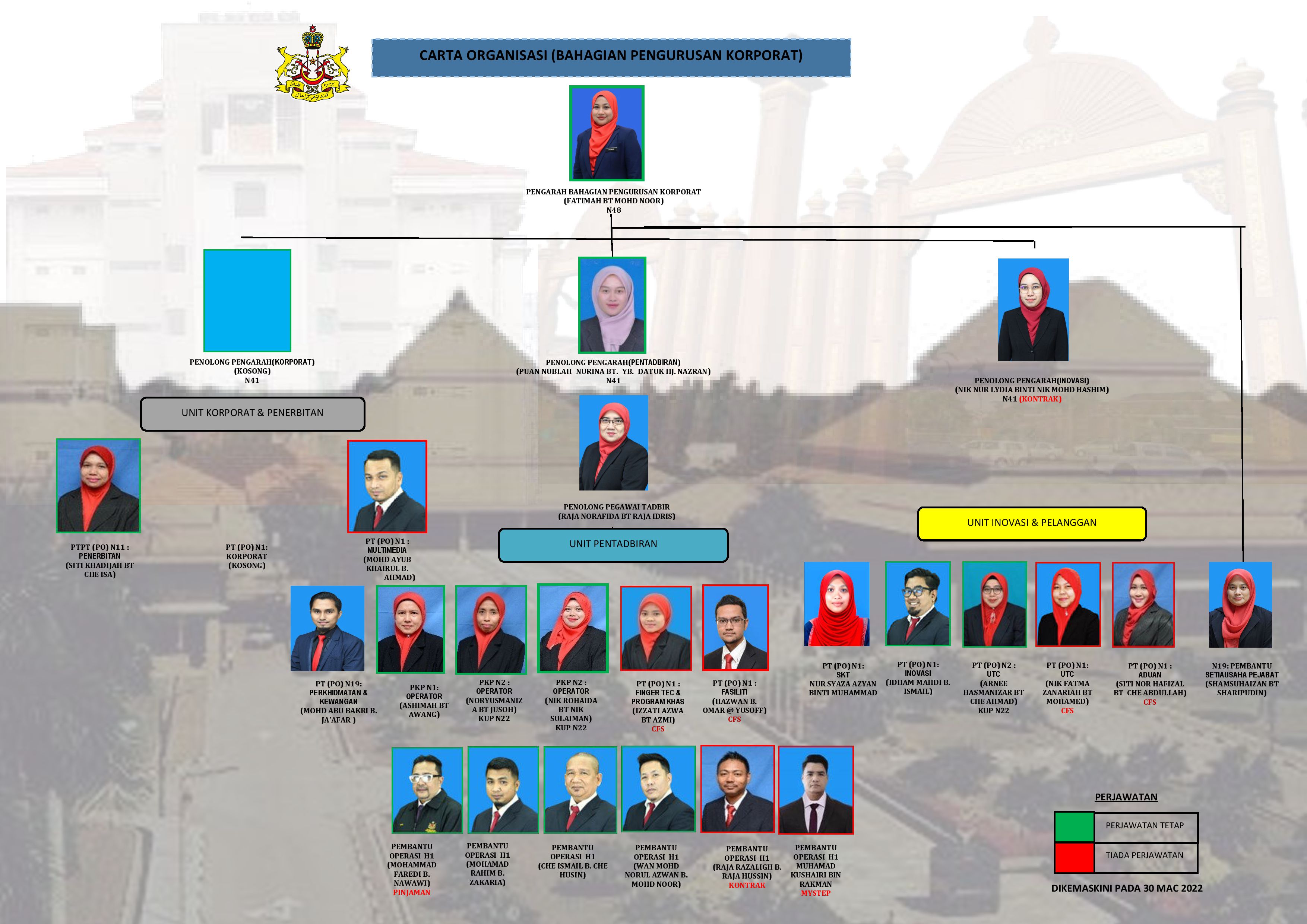 Korp_Carta%20Organisasi_1