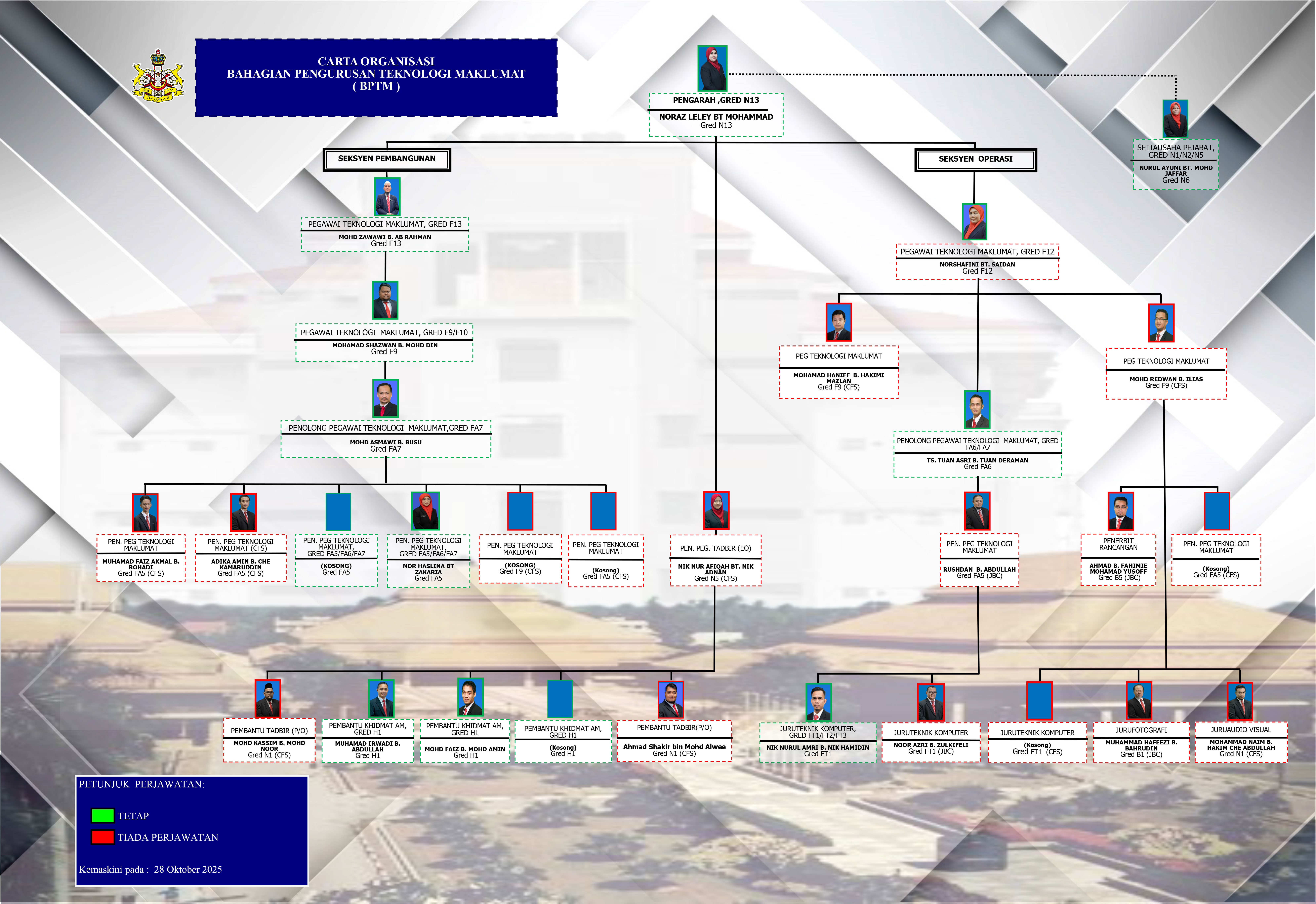 1.CARTA-ORGANISASI-BPTM-090226-3